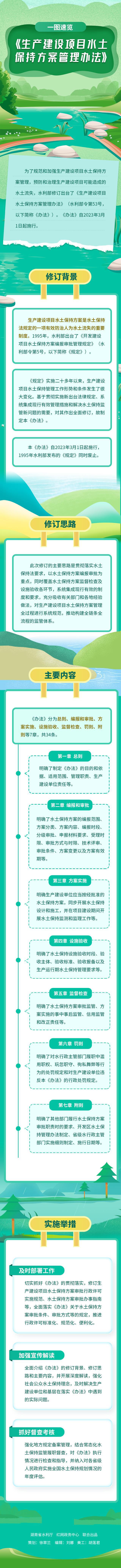 1679038222145542.jpg 一圖生產建設項目水土保持方案管理辦法.jpg